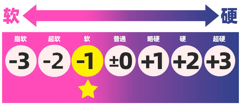 RIDE JAPAN——“蓬松软妹”评测!兼具起伏感的刺激和软材料的舒适,RJ终于试出了更有趣的搭配