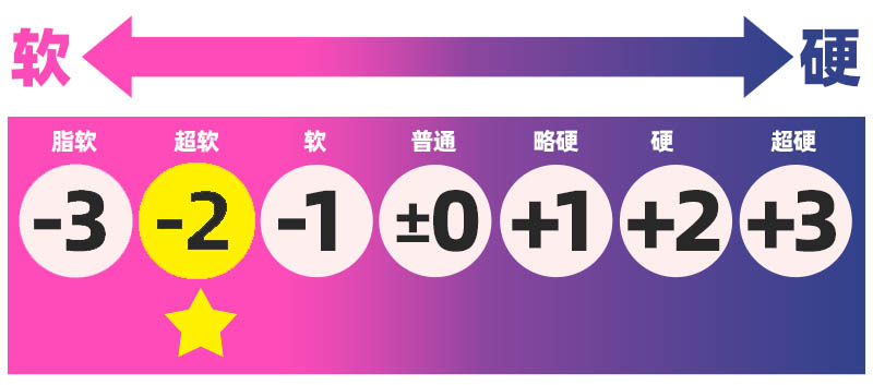 RIDE——“软软哞哞轻语”评测!更加无感的纯软慢玩杯子,而且油得一塌糊涂......