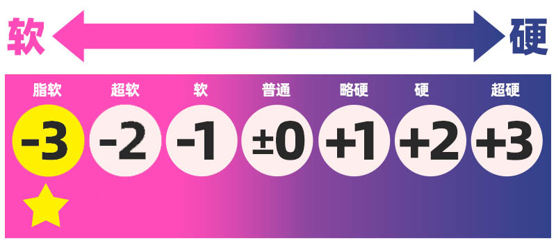 MODE——“幻乳龙娘”评测!小鬼魔皇的挑战者?不同材质的巨乳感觉确实是不太一样