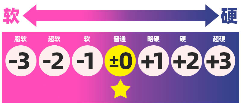 GXP——“SG研究社2代”评测!大肉球的成型缩水太过严重,导致体验起来像是“空无一物”