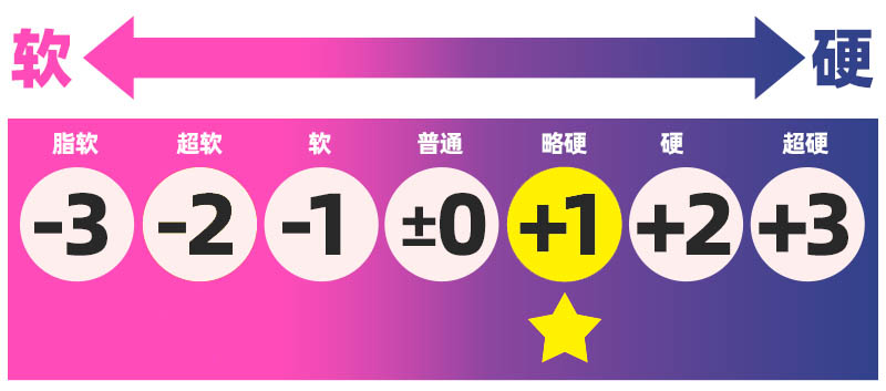 Ligre——"侧上龟头2"评测!每一下都是超压迫环境下的“重拳”,真的很难顶得住!
